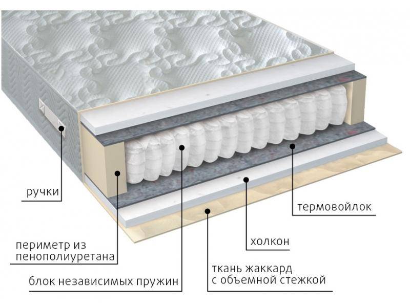 матрас жаккард комфорт холло в Новосибирске