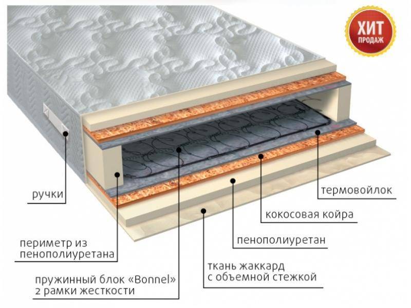 матрас элит плюс в Новосибирске