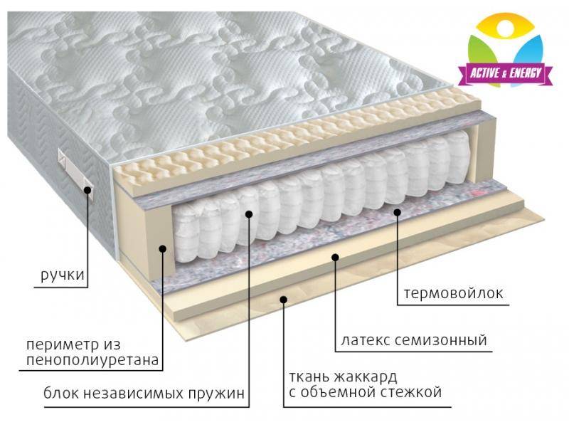 матрас с независимым блоком актив в Новосибирске