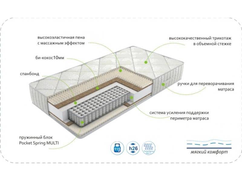 матрас dream soft multi в Новосибирске