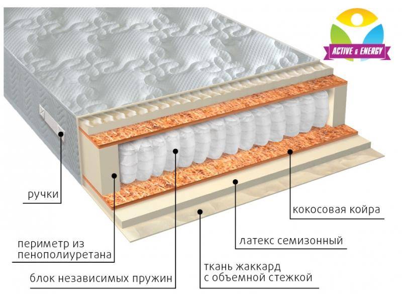 матрас с независимым блоком актив плюс в Новосибирске