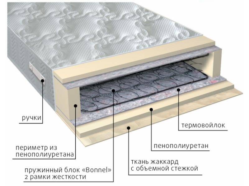 матрас элит-рамка в Новосибирске