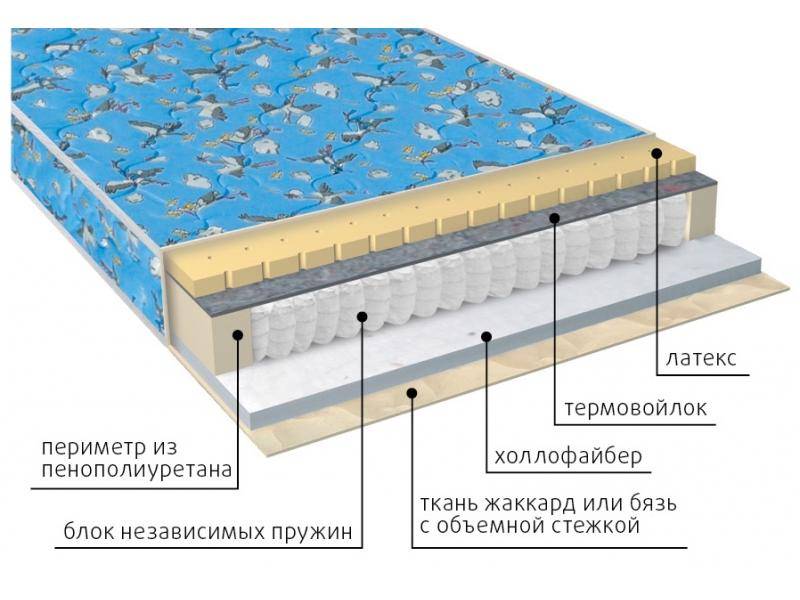 матрас детский фунтик (холло-патекс) в Новосибирске