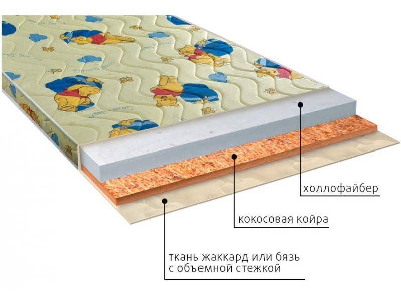 матрас умка (холло) детский в Новосибирске