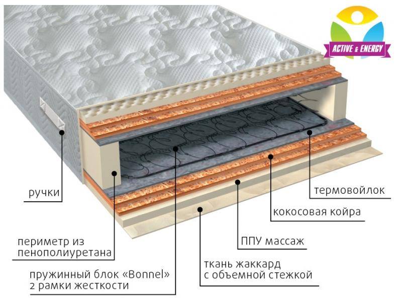 матрас пружинный лайф микс в Новосибирске