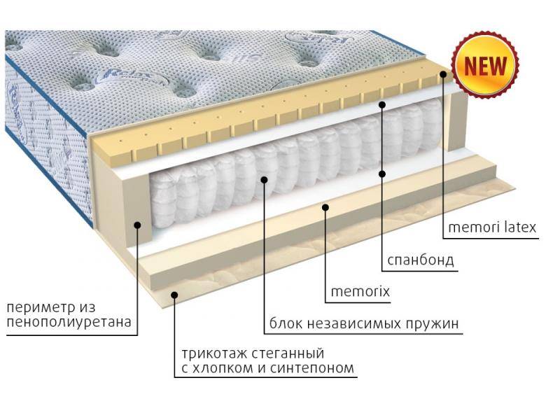 матрас регент в Новосибирске