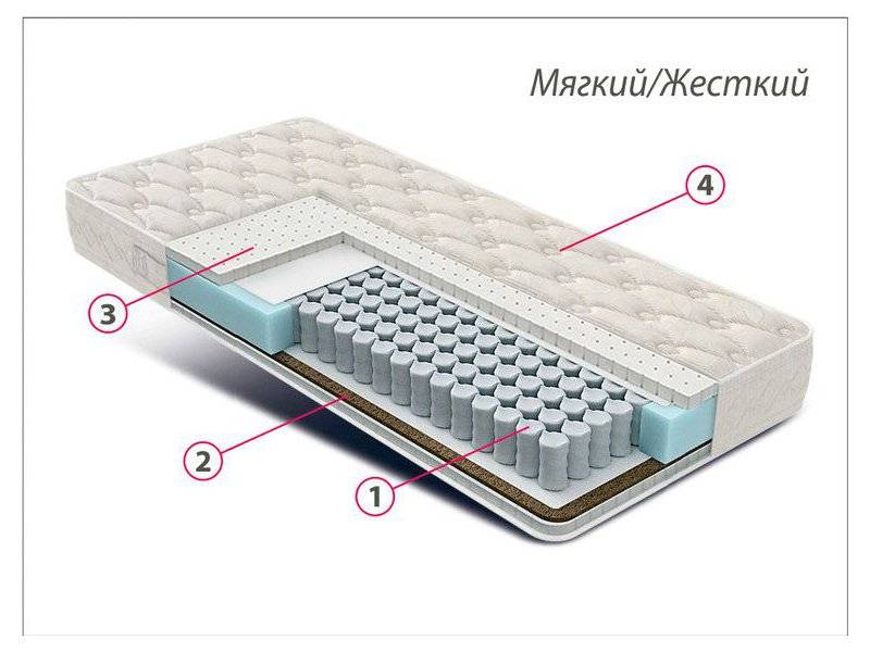 матрас люкс латекс-кокос в Новосибирске