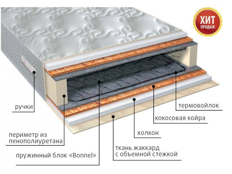 матрас элит холло плюс пружинный в Новосибирске