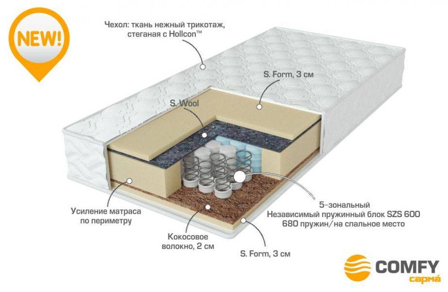 матрас с независимыми пружинами energy в Новосибирске