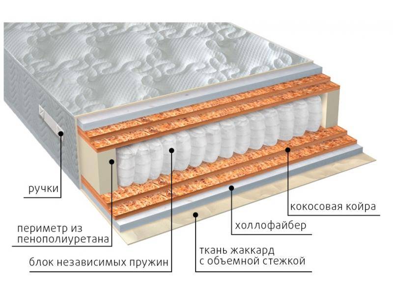 матрас мульти струтто double плюс в Новосибирске