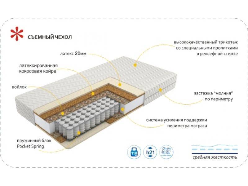 матрас imperial relax в Новосибирске