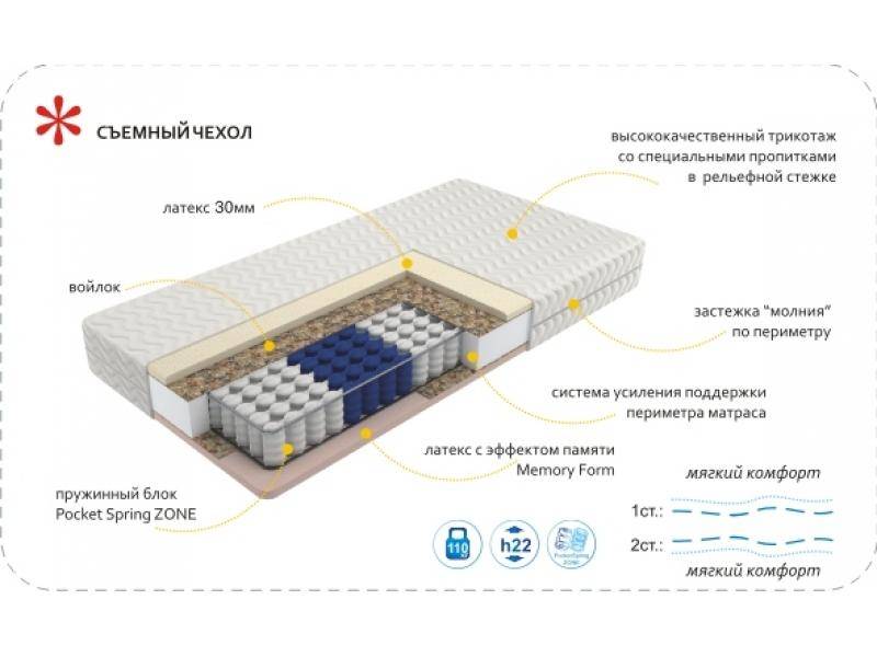 матрас imperial memory zone в Новосибирске