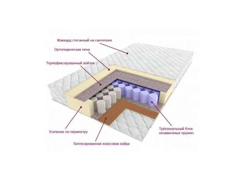 матрас трёхзональный лидер в Новосибирске