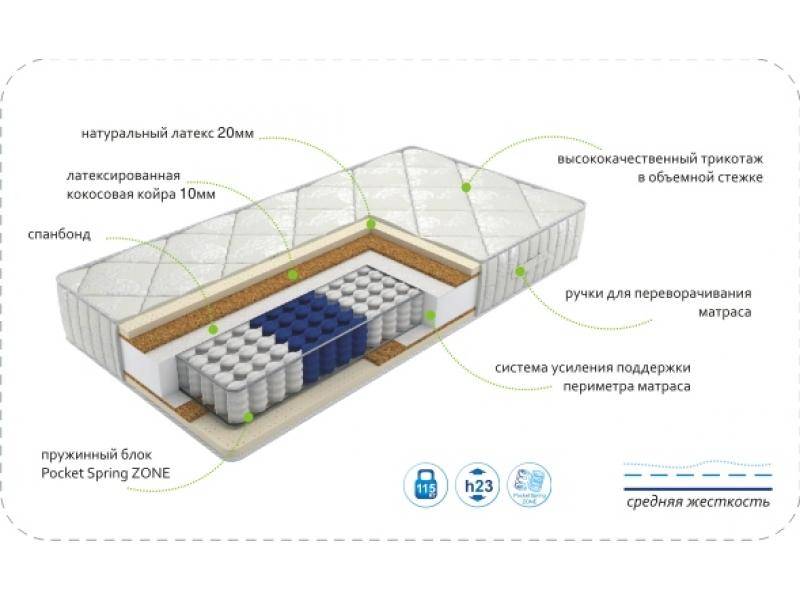 матрас dream luxery zone в Новосибирске