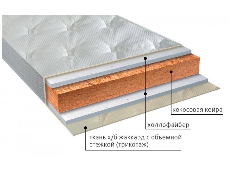 матрас вега струтто в Новосибирске