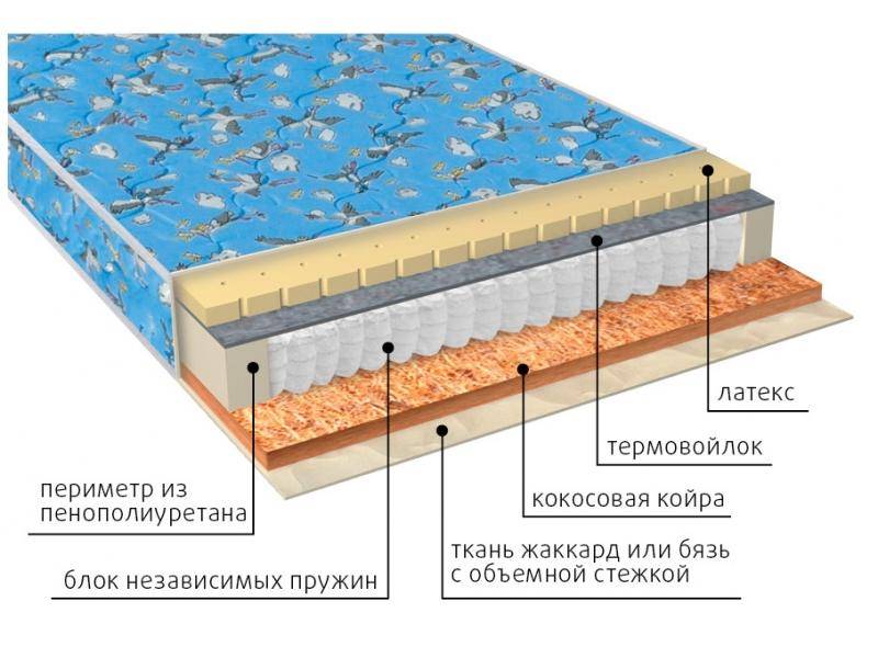 матрас фунтик (био-латекс) детский в Новосибирске