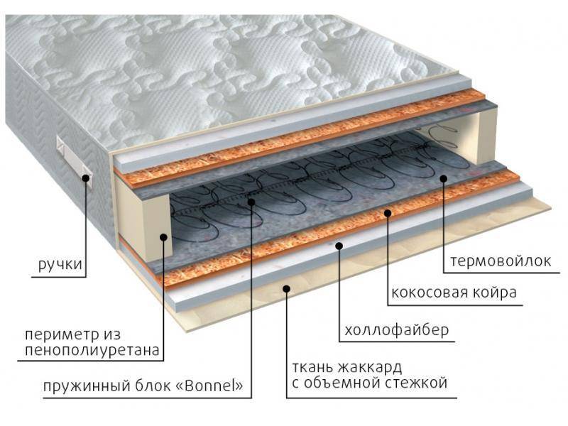 матрас элит струтто плюс в Новосибирске