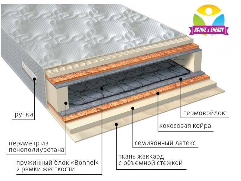 матрас интенсив плюс в Новосибирске