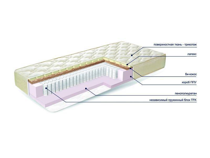 матраc mysterybio new в Новосибирске
