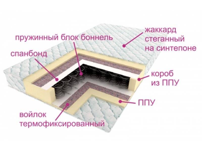 матрас ортопедический контраст в Новосибирске