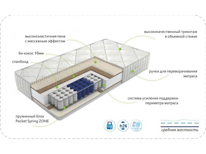 матрас dream soft zone в Новосибирске