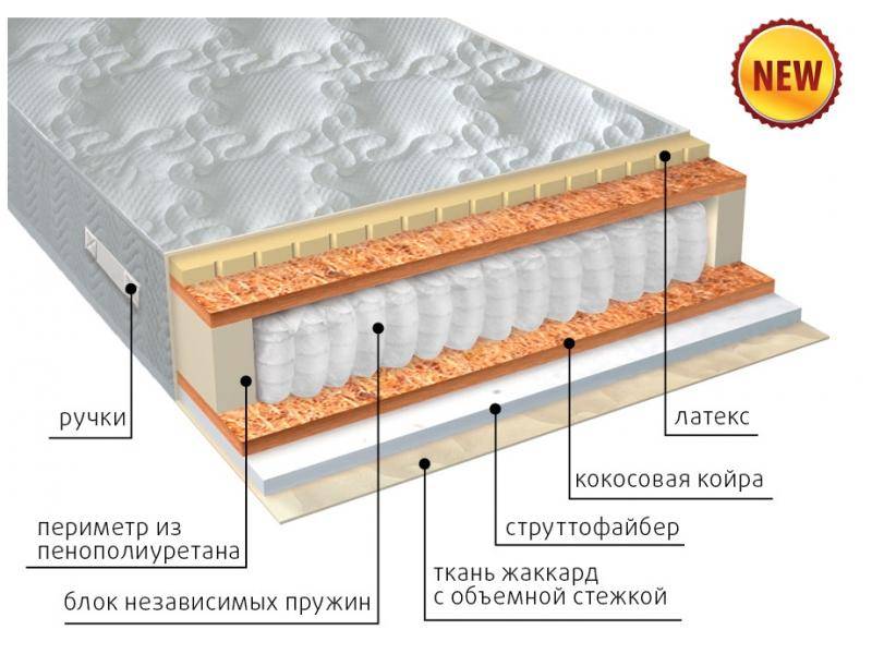 матрас комфорт combi плюс в Новосибирске