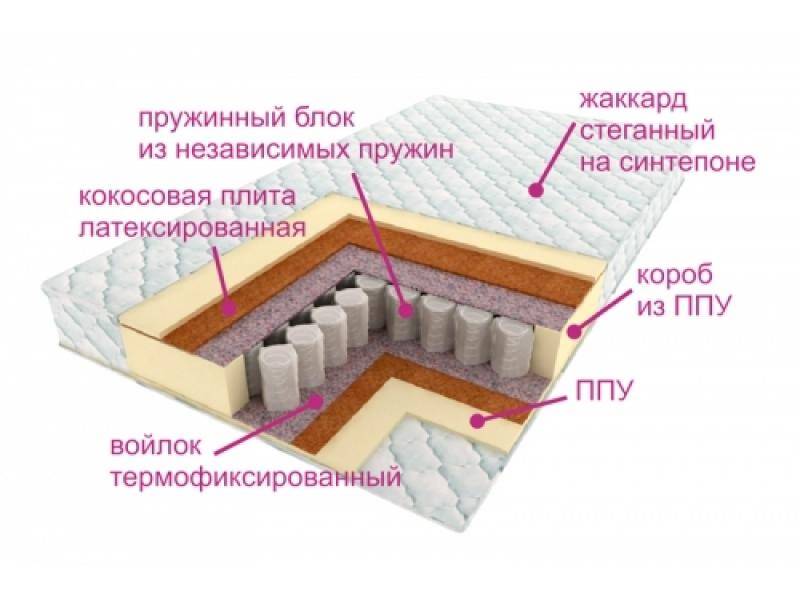 матрас комфорт баунти в Новосибирске