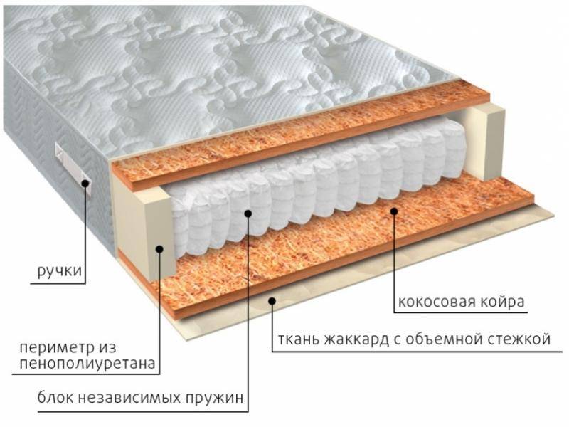 матрас мульти био в Новосибирске