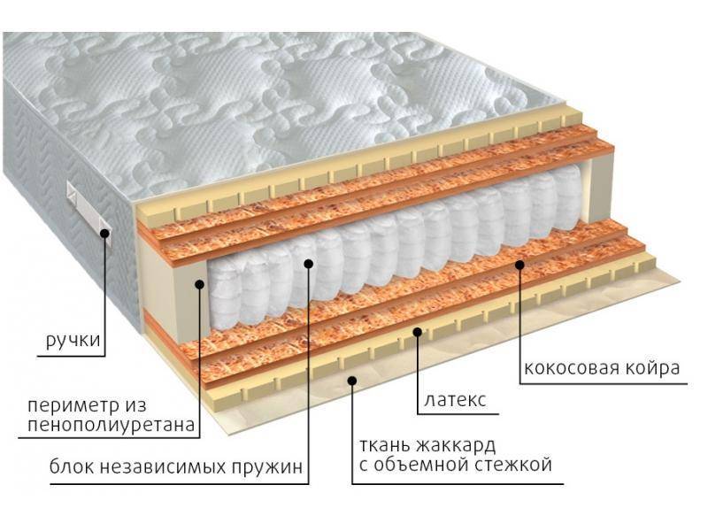 матрас мульти латекс double плюс в Новосибирске