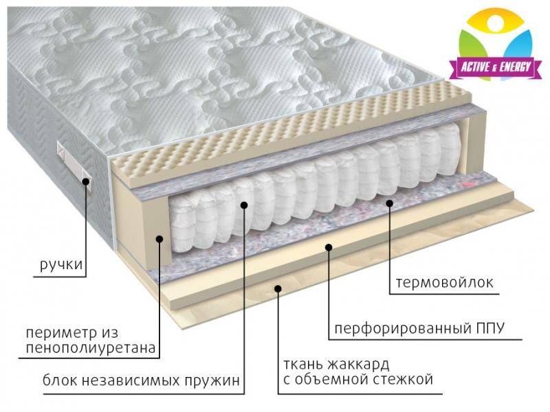 матрас с независимым блоком тонус в Новосибирске