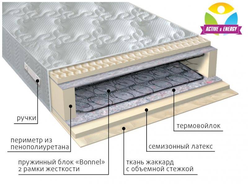 матрас интенсив пружинный в Новосибирске