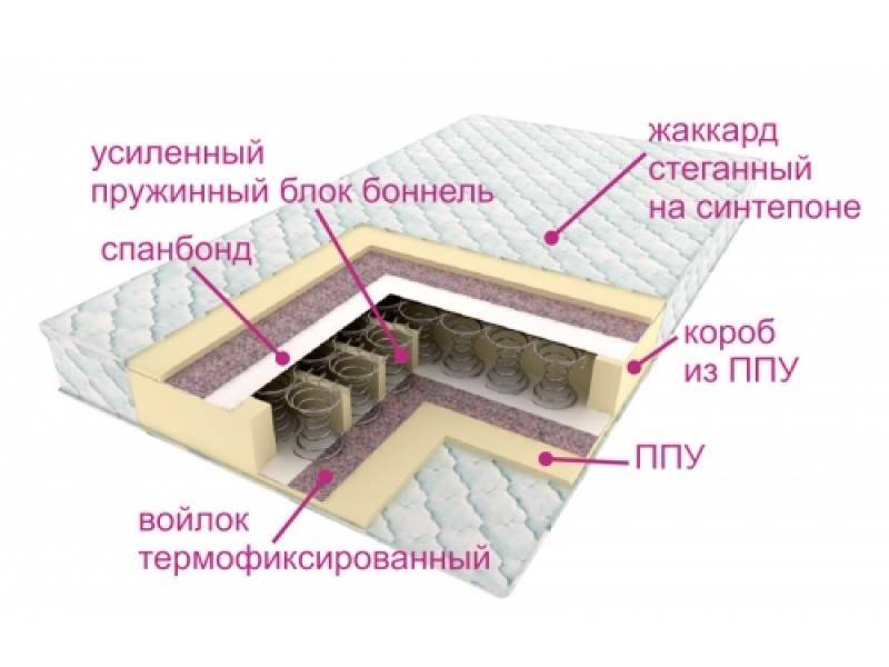 матрасы контраст оптима в Новосибирске