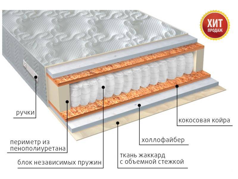 матрас мульти струтто плюс в Новосибирске