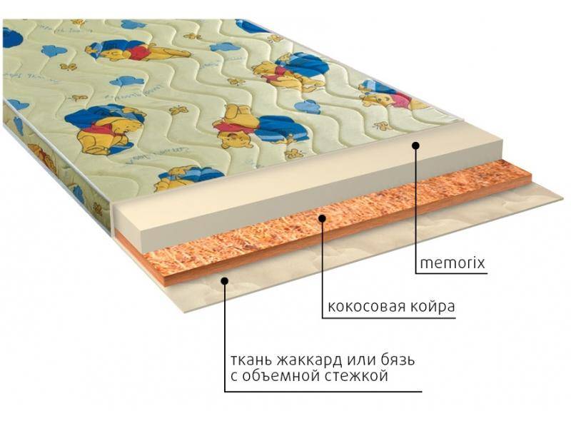 матрас детский умка (memorix) в Новосибирске