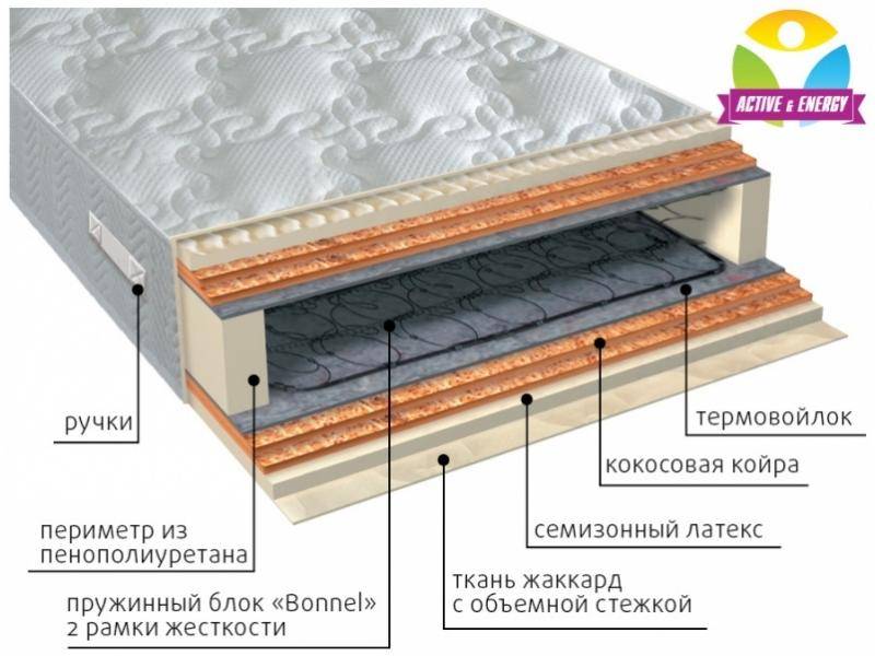 матрас интенсив микс в Новосибирске