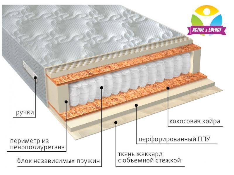 матрас с независимым пружинным блоком тонус плюс в Новосибирске