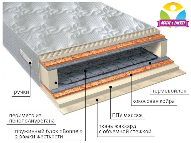 матрас лайф плюс в Новосибирске