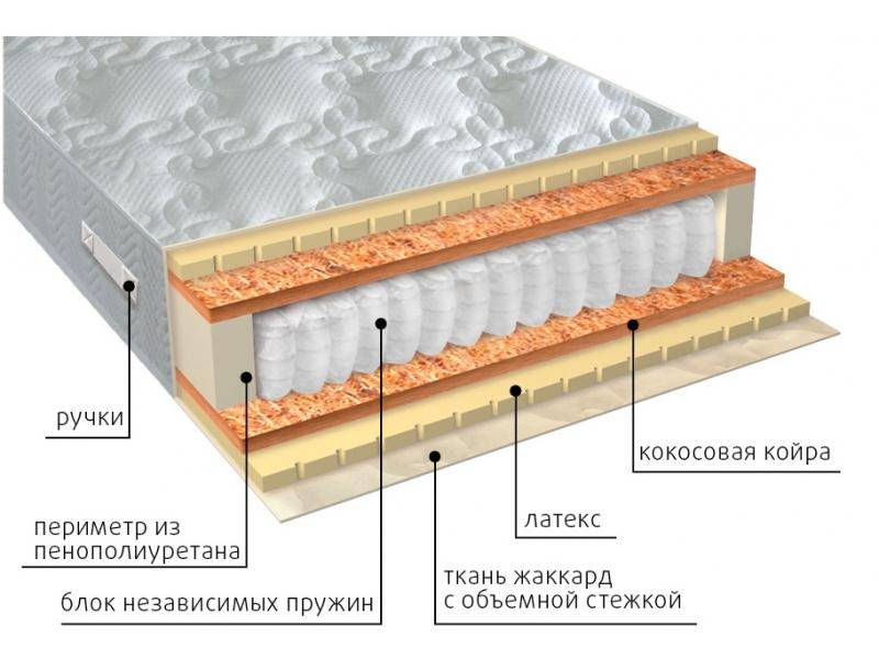 матрас мульти латекс плюс в Новосибирске