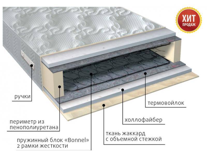 матрас элит струтто в Новосибирске