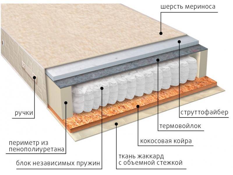 матрас мульти сезон струтто в Новосибирске