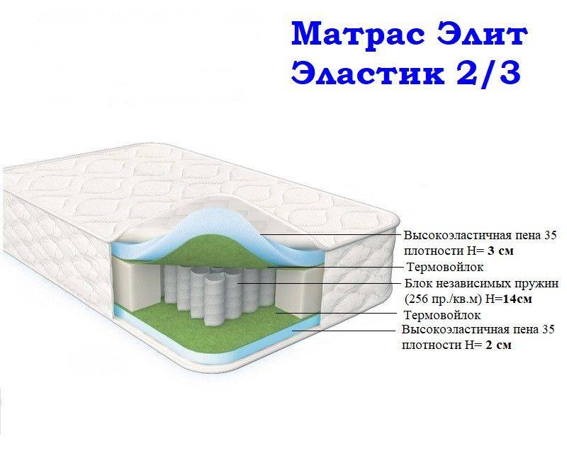 матрас морфей элит эластик 2/3 в Новосибирске