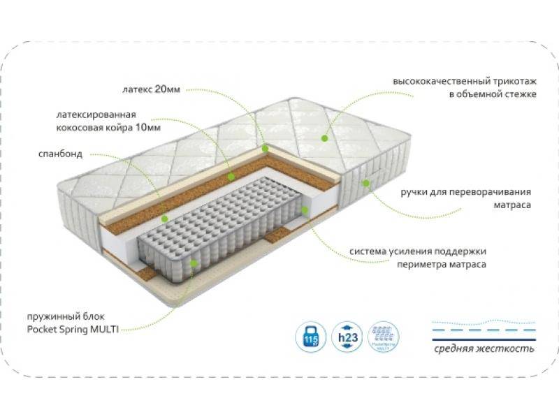 матрас dream luxury multi в Новосибирске