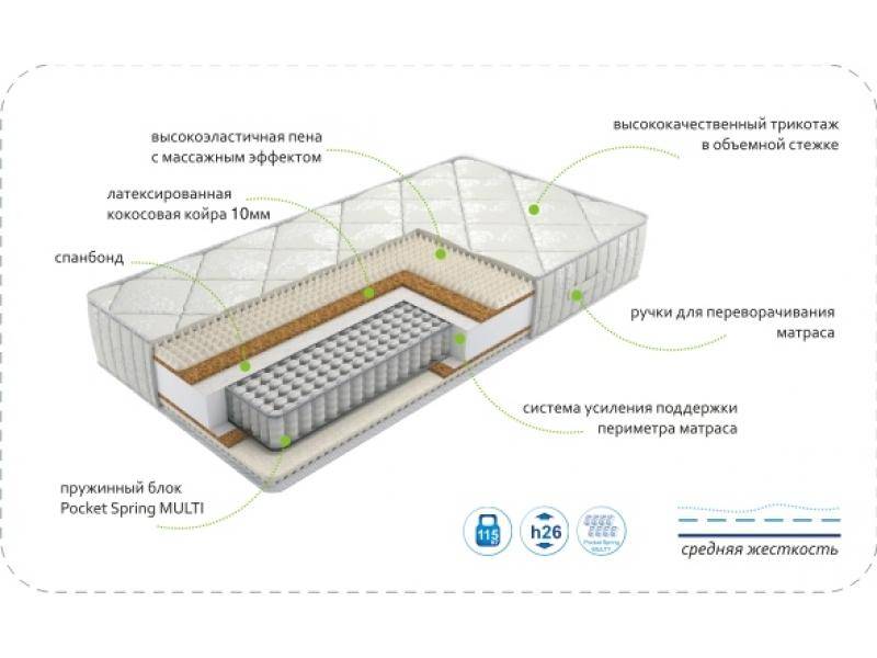 матрас dream rest multi в Новосибирске