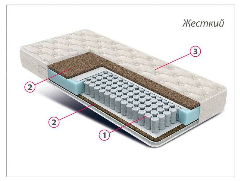 матрас жесткий люкс кокос в Новосибирске