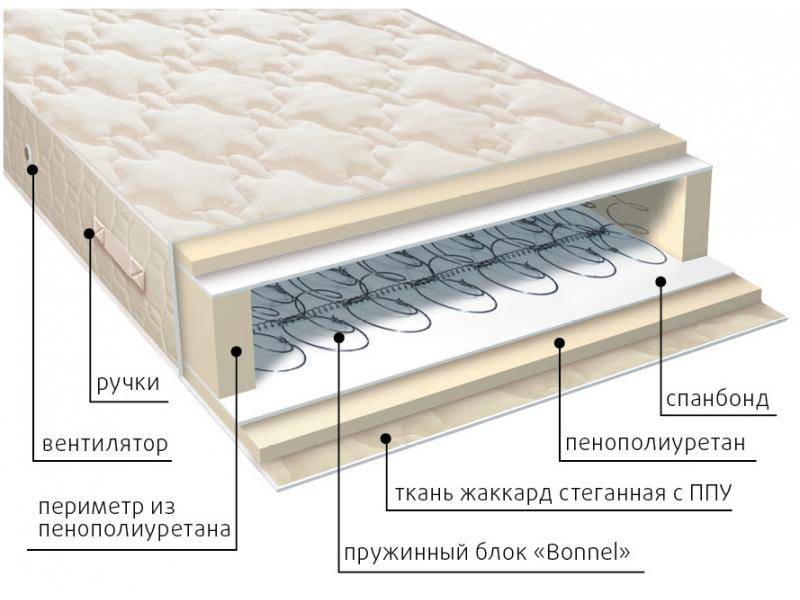 матрас жаккард классик в Новосибирске