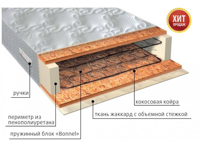 матрас жаккард био в Новосибирске