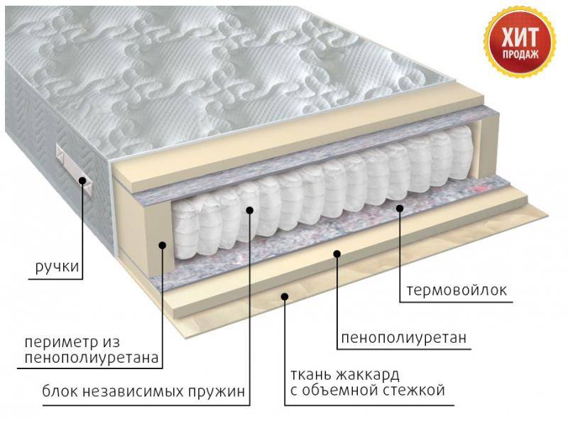 матрас с независимым блоком комфорт в Новосибирске