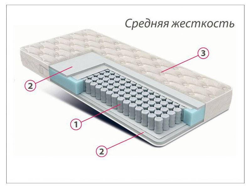 матрас стандарт струттофайбер средней жесткости в Новосибирске