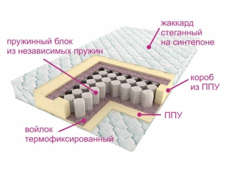 матрас комфорт лайт в Новосибирске