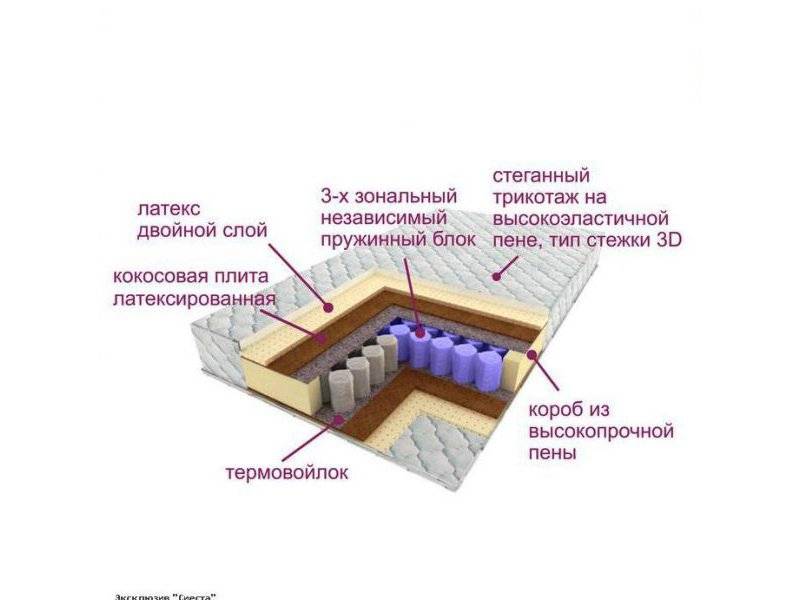 матрас трёхзональный эксклюзив-сиеста в Новосибирске